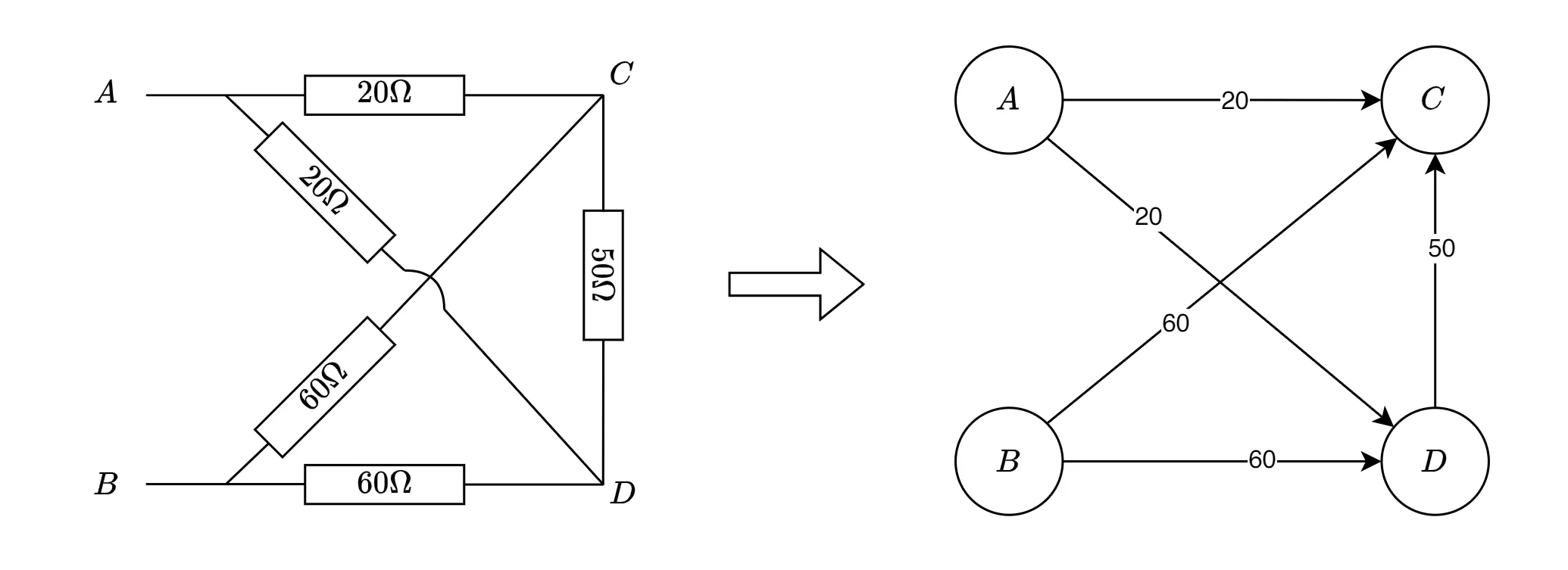 directed graph